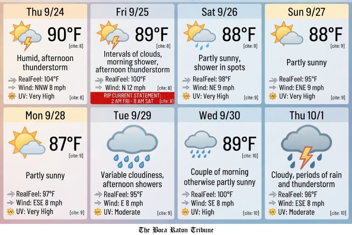 Navigating Late-September Heat and Incoming October Rains Across South Florida